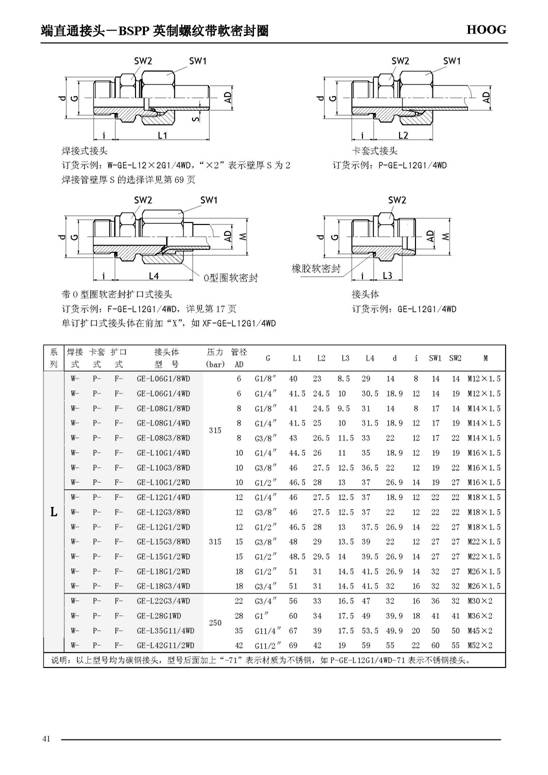 C:UsersAdministratorDesktop上6尊龙流体节造有限公司产品中心管路衔接件 --1端直通接头15810791195606.jpg